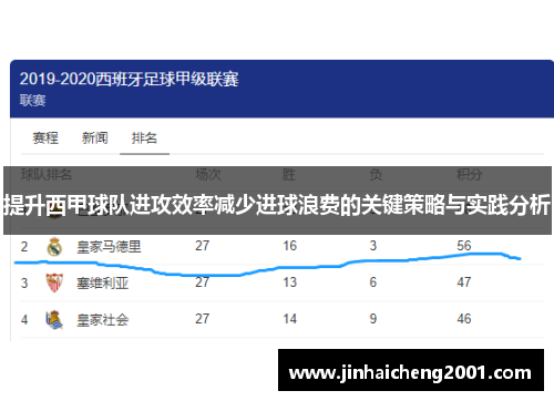 提升西甲球队进攻效率减少进球浪费的关键策略与实践分析
